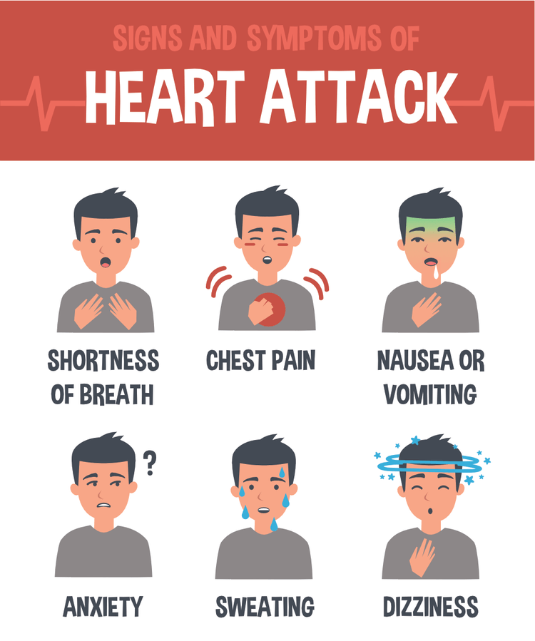 Simptomi srčanog udara